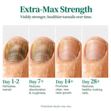 APUREE Pure Clean Safety nail recovery showing healthier and clearer toenails over time