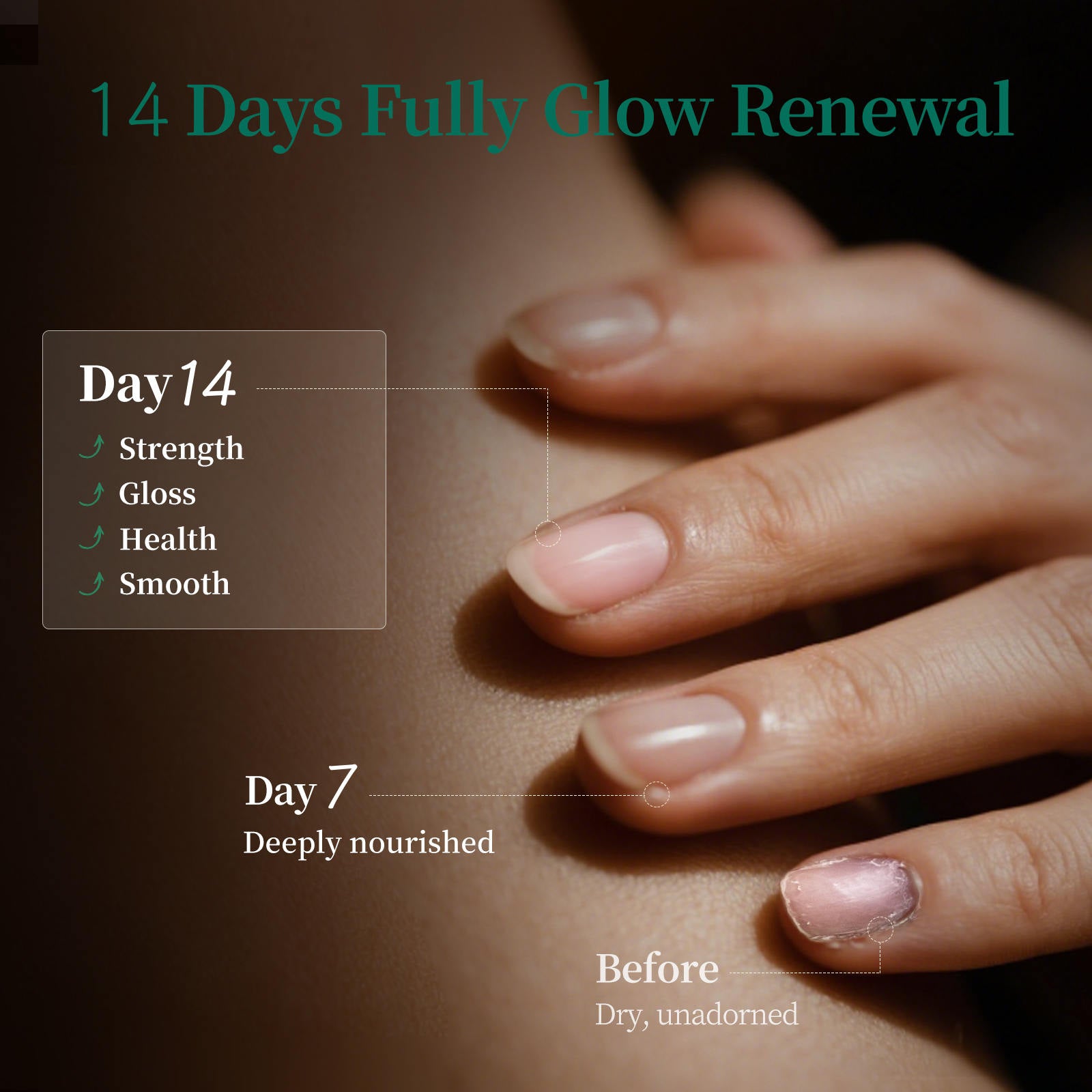 APUREE Cuticle Oil Dry Skin Repair USDA Certified